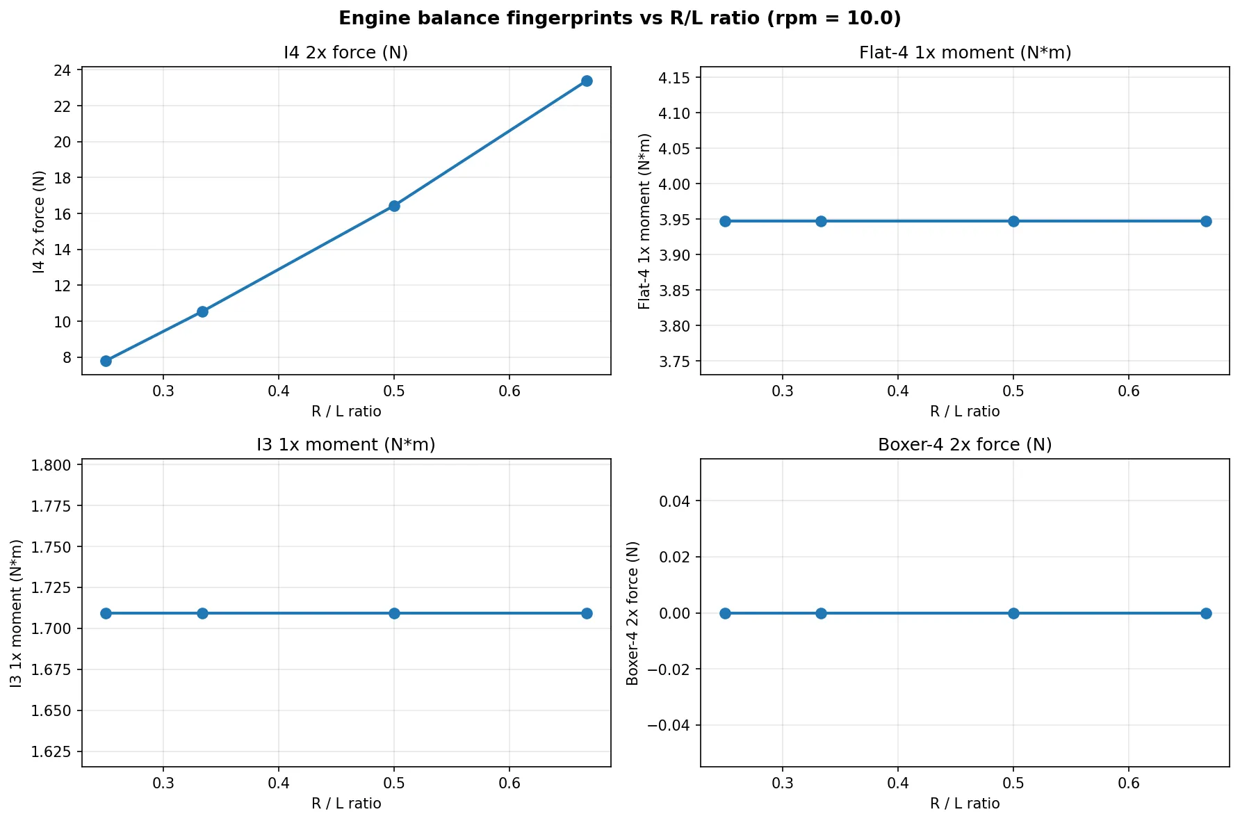 Engine fingerprints vs R/L
