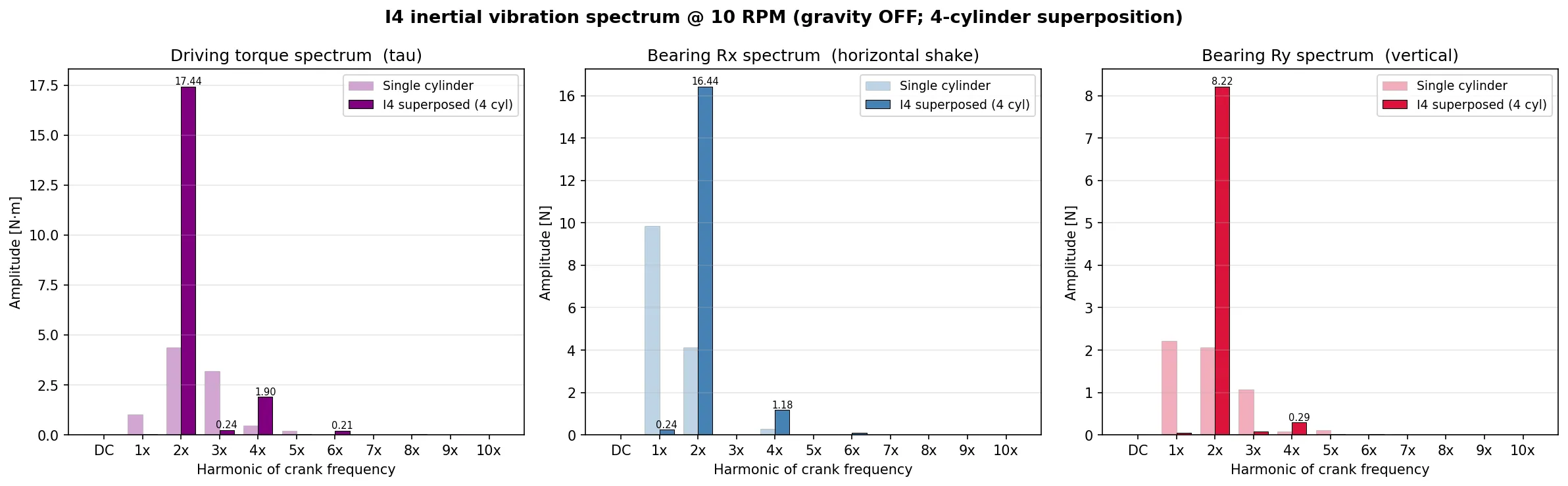 I4 spectrum comparison
